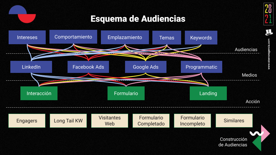 Esquema de audiencias