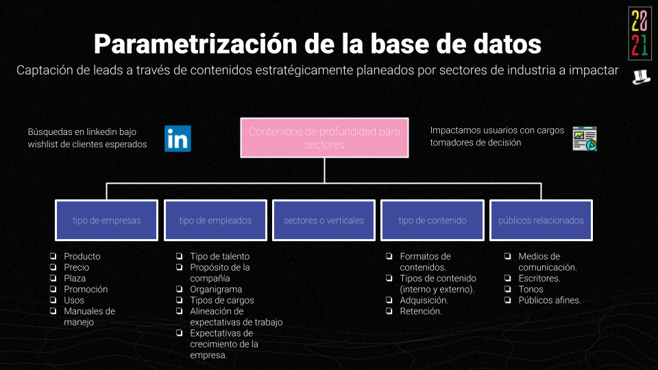 Parametrización de la base