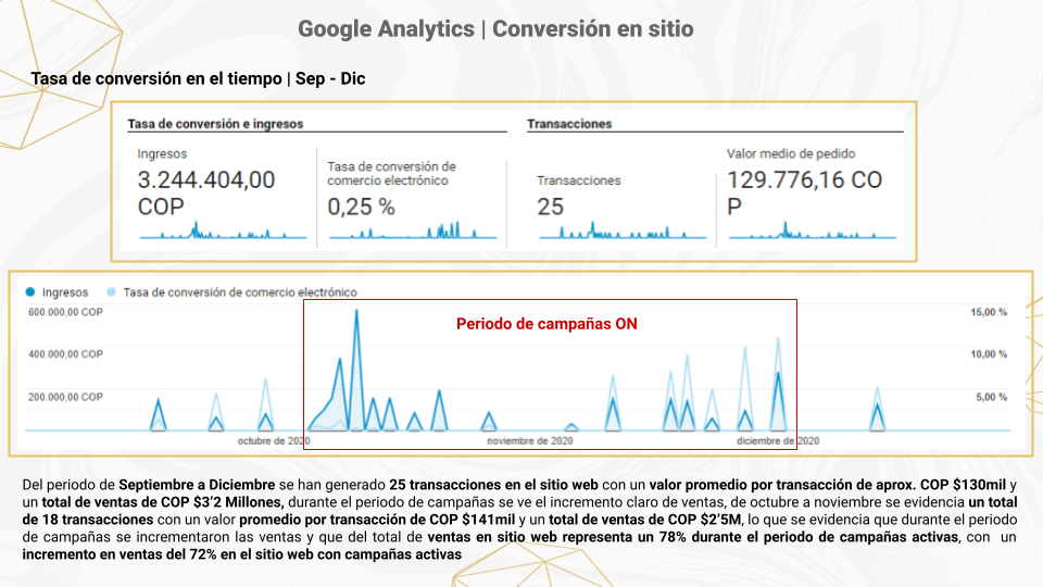 Conversion sitio