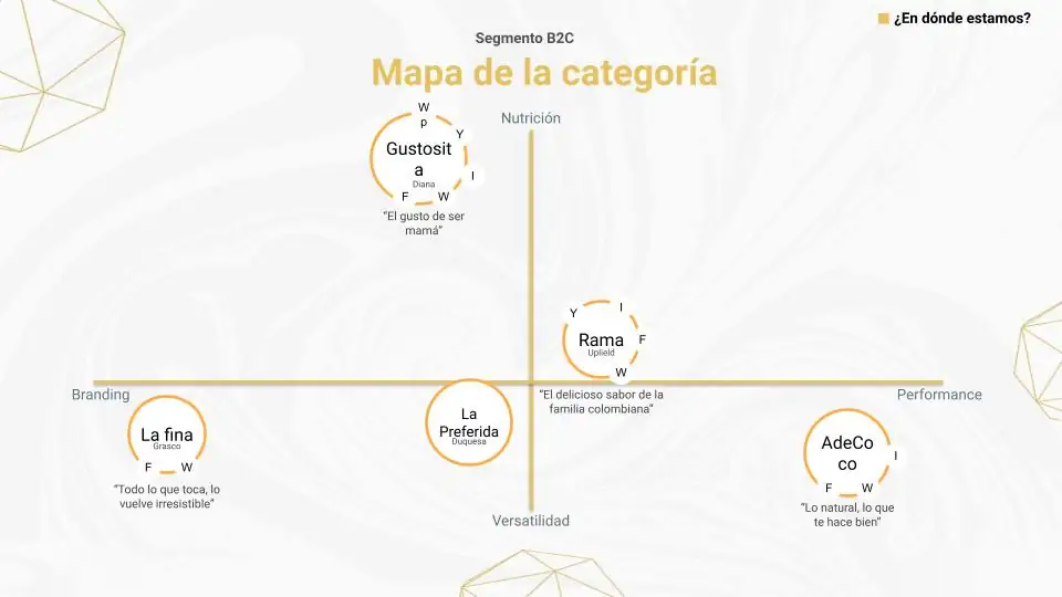 mapa-de-la-categoria
